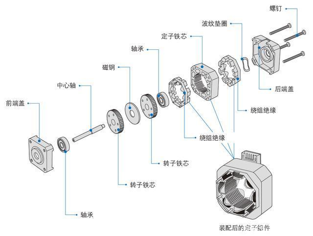 香蕉视频在线观看网站電機和進步電機的不同之處