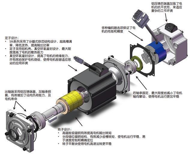 深圳鬆下香蕉视频在线观看网站電機廠家