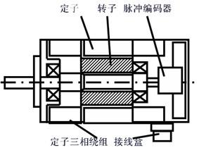 交流香蕉视频在线观看网站電機的工作原理