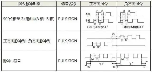 香蕉视频在线观看网站電機如何選擇脈衝、模擬量、通訊三種控製方式？