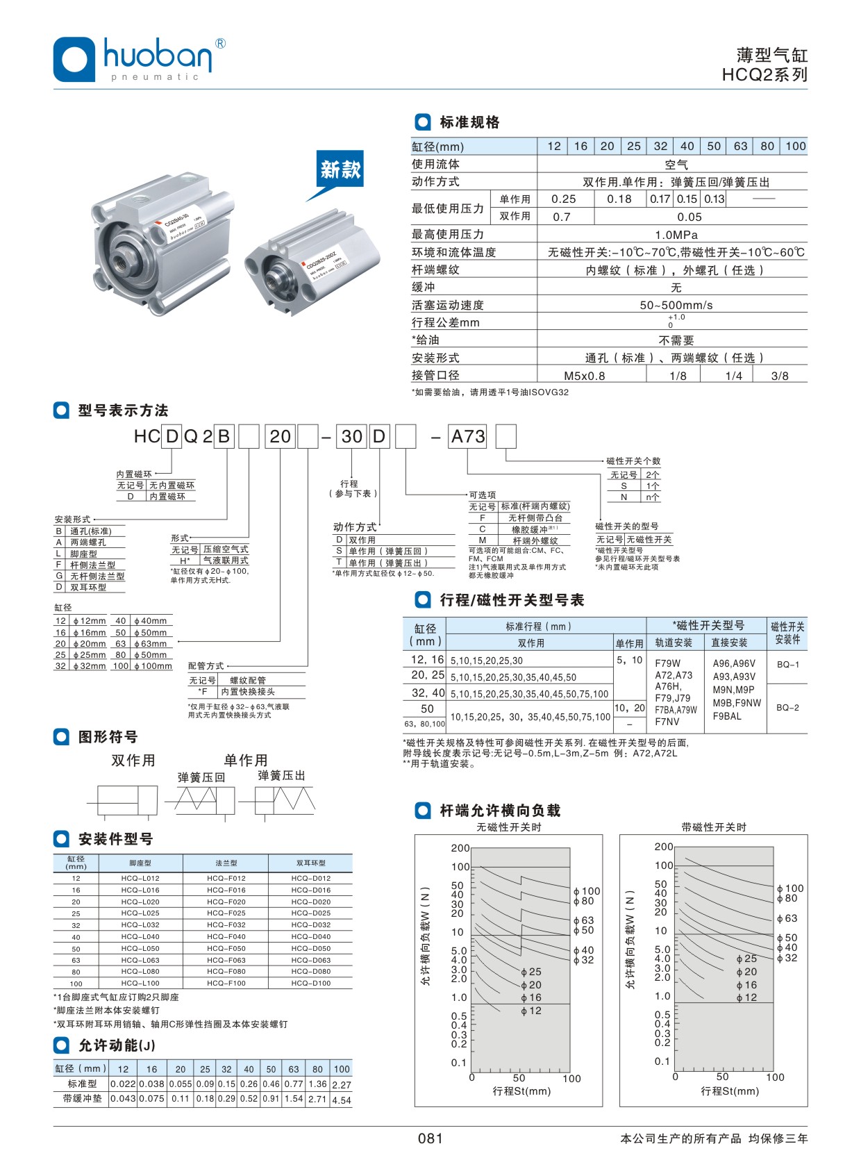 HCQ2薄型氣缸，標準型
