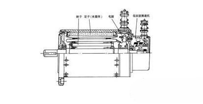 永磁直流香蕉视频在线观看网站電動機基本結構與特點，永磁直流香蕉视频在线观看网站電動機工作原理