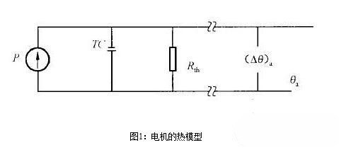 永磁香蕉视频在线观看网站電機的熱阻與時間常數有關嗎？永磁香蕉视频在线观看网站電機的熱阻與時間常數測試