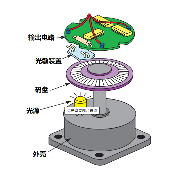 香蕉视频在线观看网站電機