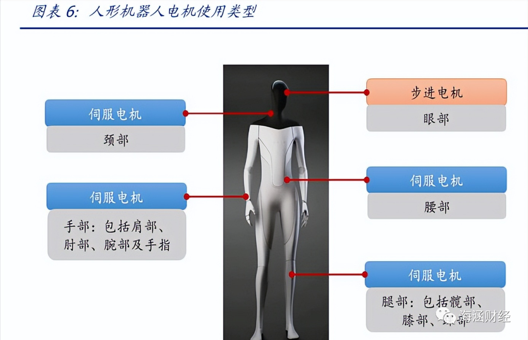 人形機器人香蕉视频在线观看网站電機應用有哪些？人形機器人電機用量