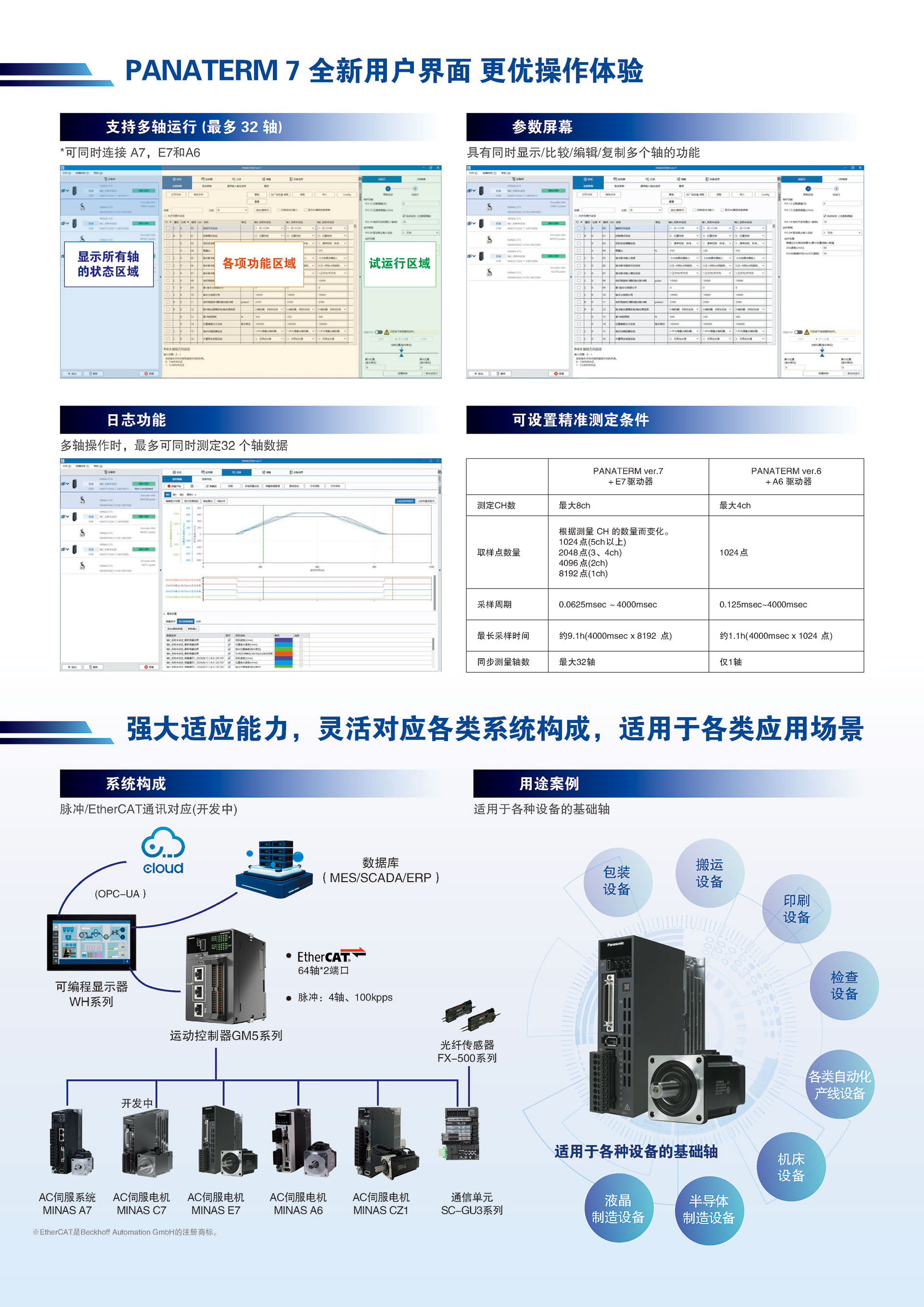 鬆下香蕉视频在线观看网站電機A7
