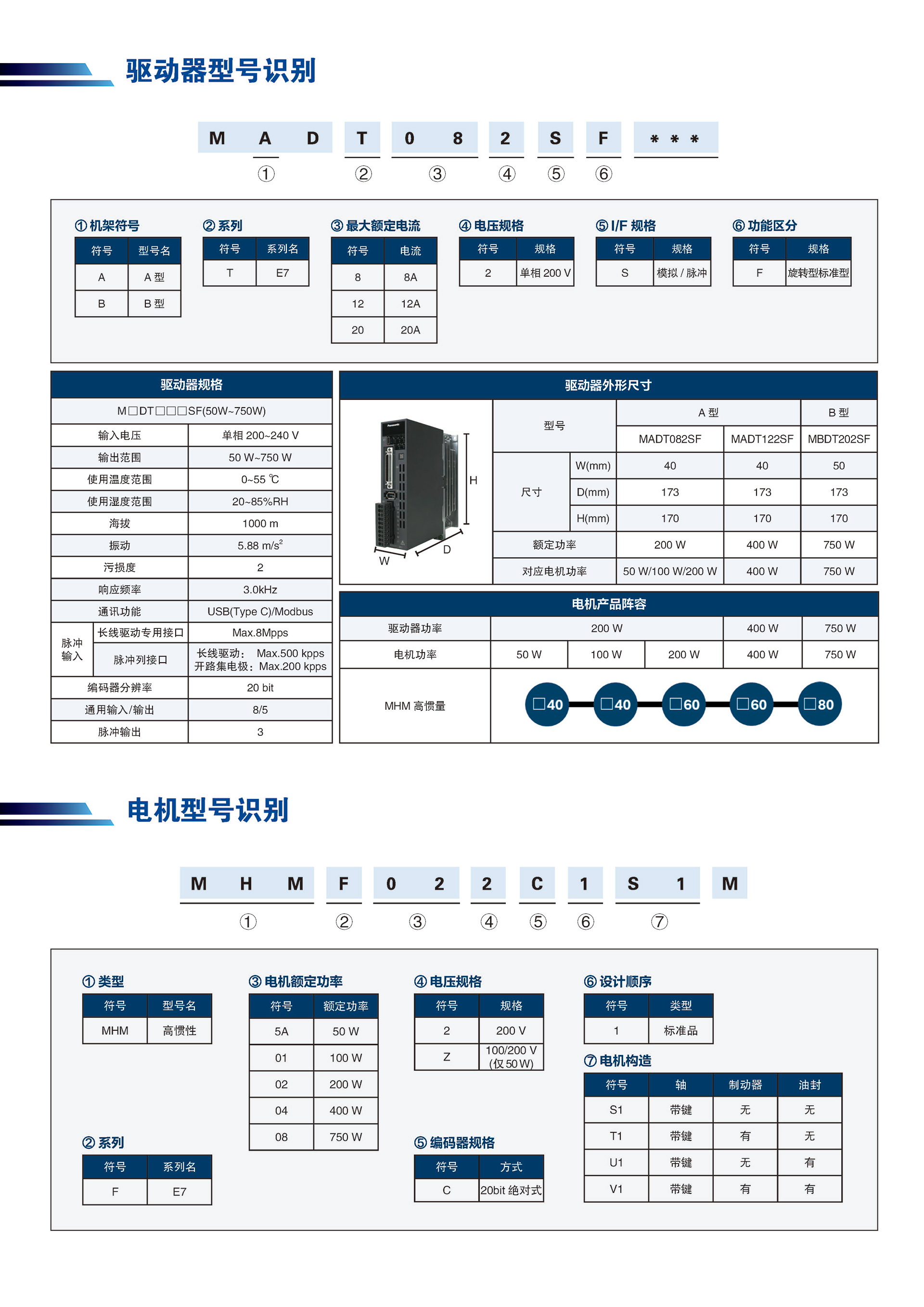 鬆下香蕉视频在线观看网站電機A7